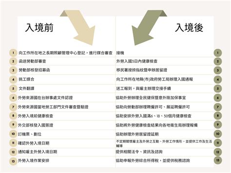 外籍看護 吉慶人力仲介股份有限公司