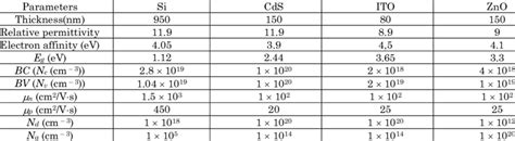 Physics Parameters used in our simulation | Download Scientific Diagram