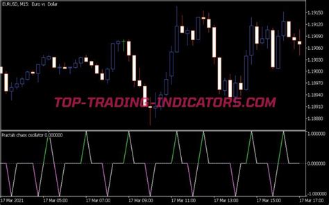 Fractals Chaos Oscillator Top MT5 Indicators Mq5 Or Ex5 Top