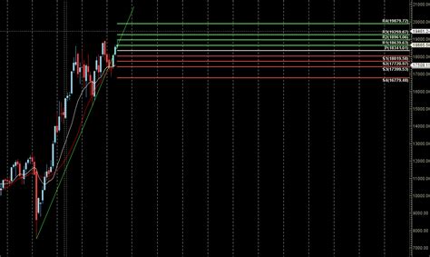 Nifty Weekly Forecast For June Monthly Expiry Analysis And