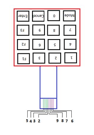 4x4 Keypad Module Pinout, Configuration, Features, Circuit, 47% OFF