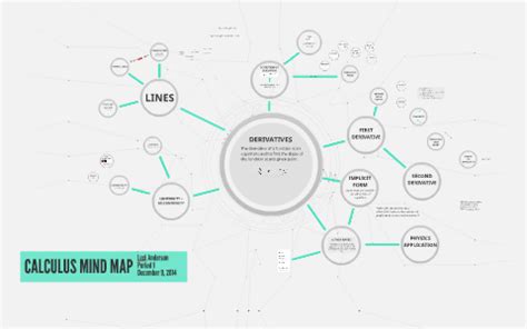 CALCULUS MIND MAP by L. Anderson on Prezi