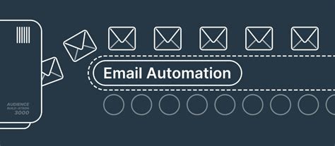 Email Marketing Automation Base Of Successful Business