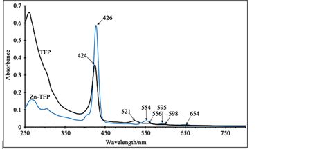 Photophysical Electrochemical And Photovoltaic Properties Of Porphyrin