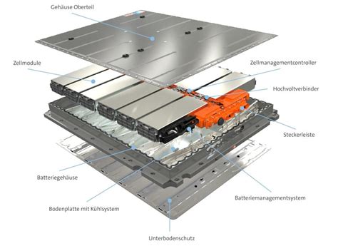 Volkswagen erklärt wie eine E Auto Batterie aufgebaut ist