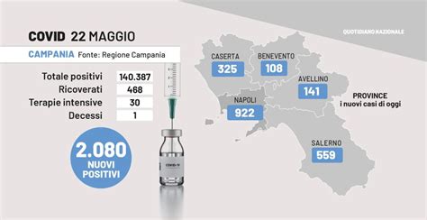 Covid Campania Bollettino Del 22 Maggio Crollano I Decessi Tasso Di