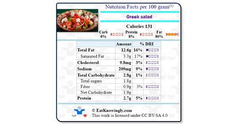 Greek Salad Nutrition Facts