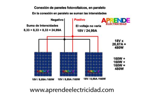 Energia Solar Autoconsumo Comprende Su Funcionamiento