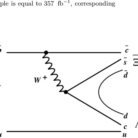 The quark diagram for the B + → ¯ Ξ 0 c Λ + c decay. | Download Scientific Diagram