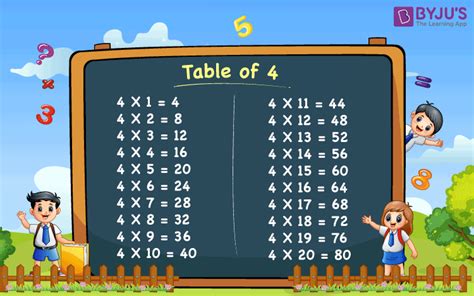 table   learn multiplication    table