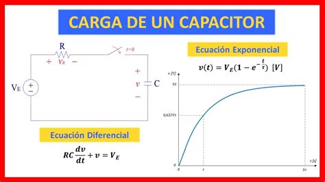 Circuito Rc Carga De Un Capacitor Explicación Y Ejercicio Resuelto