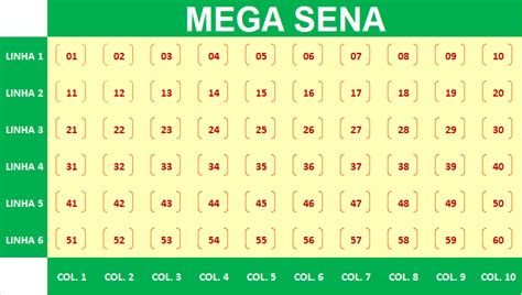 Dicas E Palpites Para A Mega Sena Sorte Premium