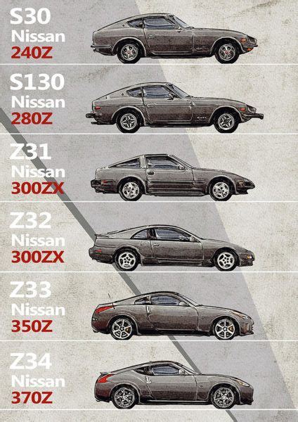 Digital Art - Nissan Z Generations - History - Timeline by Yurdaer Bes ...