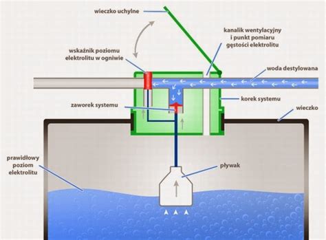 Baterie Trakcyjne Link Energy Solutions Czym Jest BFS System