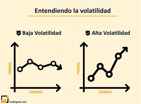 Liquidez Y Volatilidad En El Trading De Criptomonedas Tradingvzla