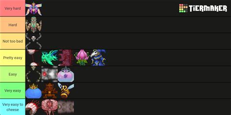 Terraria 1.4 boss difficulty Tier List (Community Rankings) - TierMaker