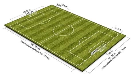 Your Complete Guide To Football Ground Measurements