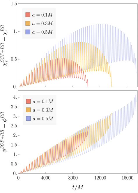 Extreme Mass Ratio Inspiral Of A Spinning Body Into A Kerr Black Hole I