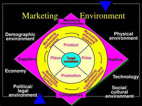 Ppt Things To Know Chapter 2 Environment Analysis Powerpoint Presentation Id 1072875