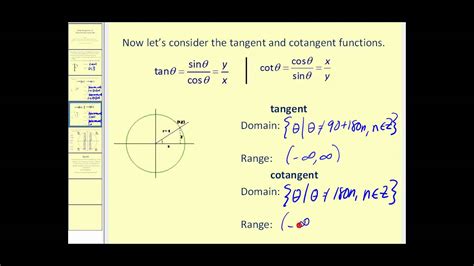 Domain Range And Signs Of Trigonometric Function Youtube