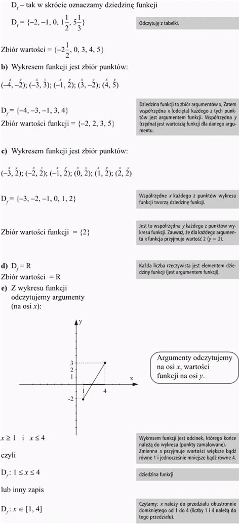 R Ne Sposoby Przedstawiania Funkcji Matematyka Opracowania Pl