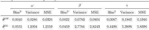 Table 1 From Unified Discrete Time And Continuous Time Models And