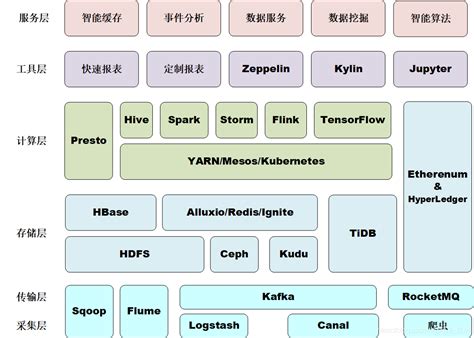 （一）大数据学习引言——大数据概述大数据引言 Csdn博客