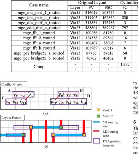 Table From Guiding Template Design For Lamellar Dsa With Multiple