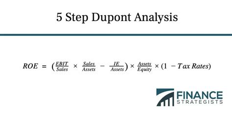 Dupont Formula and Equation (Dupont Analysis)