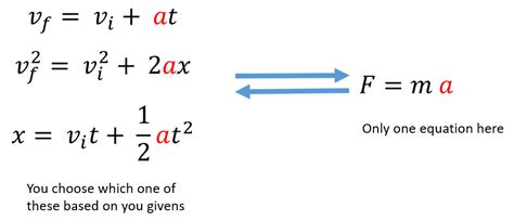 Newtons Second Law Net Force Causes Acceleration Stickman Physics