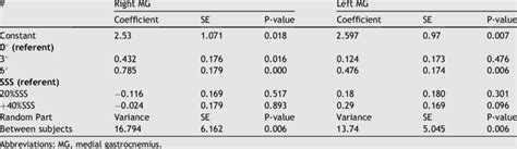 Linear Mixed Models Analysis Results For Mg Muscle Activity On The