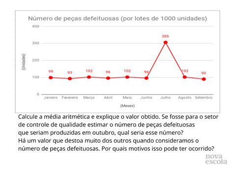 Medidas de tendência central (moda, mediana e média aritmética) e ...