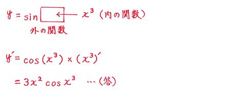 【高校数学Ⅲ】「合成関数の微分（1）」 問題編2 映像授業のtry It トライイット