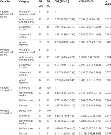 Potential Risk Factors Associated With E Histolytica Infections Download Scientific Diagram