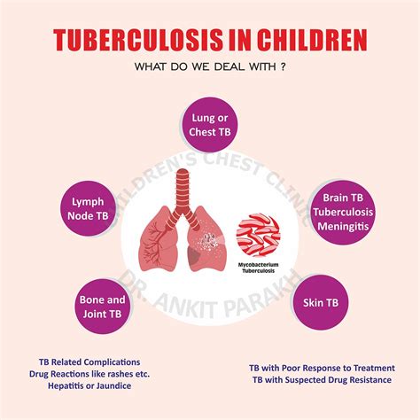 Tuberculosis Tb In Children What We Deal With Dr Ankit Parakh