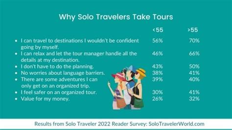 Solo Travel Statistics Data 2023 Historical Trends Sources Cited