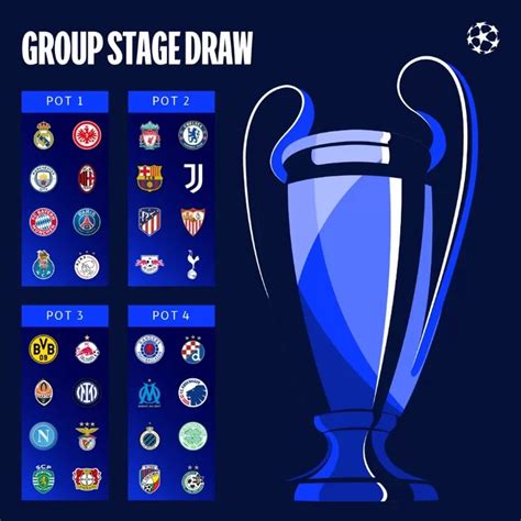 Undian Fase Grup Liga Champions 2022 2023 Ini Pembagian Tim Pot 1