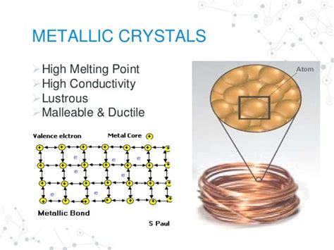 Crystalline Solids