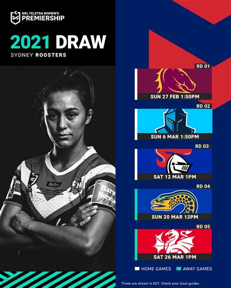 Nrlw 2022 Sydney Roosters Analysing The Roosters 2021 Squad For The