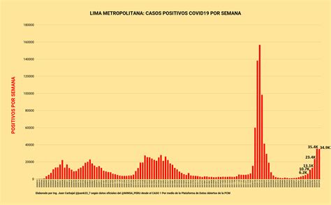 Covid 19 En Perú Estos Son Los 17 Distritos En Lima Que Han Registrado