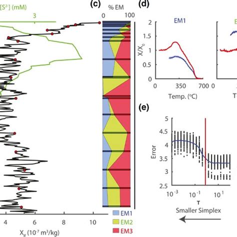 Jkc High Temperature Magnetic Susceptibility A Magnetic