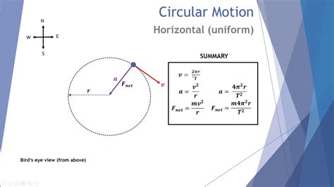 Free Body Diagram For Uniform Circular Motion