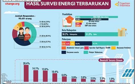 Mendorong Kemandirian Energi Peran Perempuan Dalam Penggunaan Energi