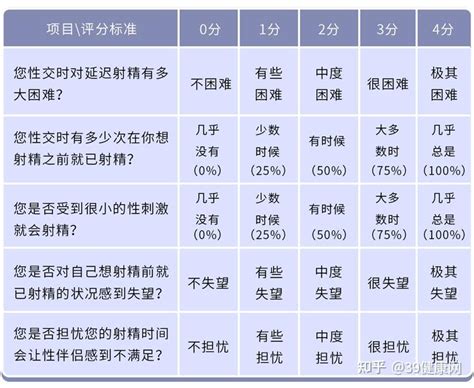 男人如何评估自己的性能力？阳痿或早泄，2张表自测一下就知道 知乎