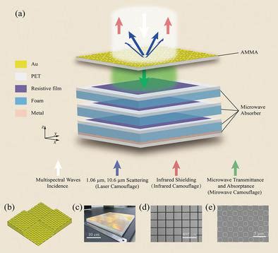 Advanced Functional Materials X Mol