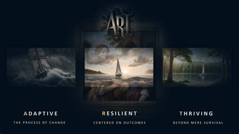 Unlocking Human Potential – Thriving In A World Of Change | Reimagining the Future