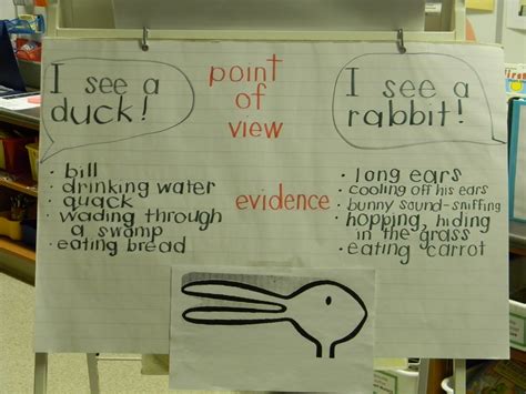 Ms. Sinclair's Grade One/Two: Point of View