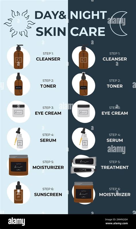 Infographic Of Simple Steps To The Best Morning And Nighttime Skincare