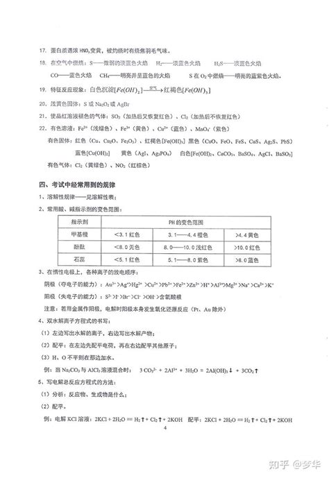 【完整资料50页全】高中化学必背知识点汇总 知乎