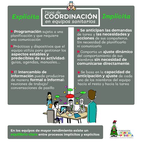 Funciones Coordinador Equipo Trabajo